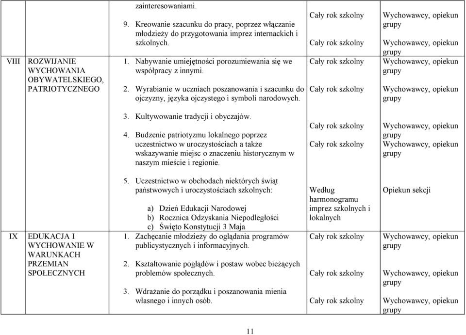 Kultywowanie tradycji i obyczajów. 4. Budzenie patriotyzmu lokalnego poprzez uczestnictwo w uroczystościach a także wskazywanie miejsc o znaczeniu historycznym w naszym mieście i regionie.