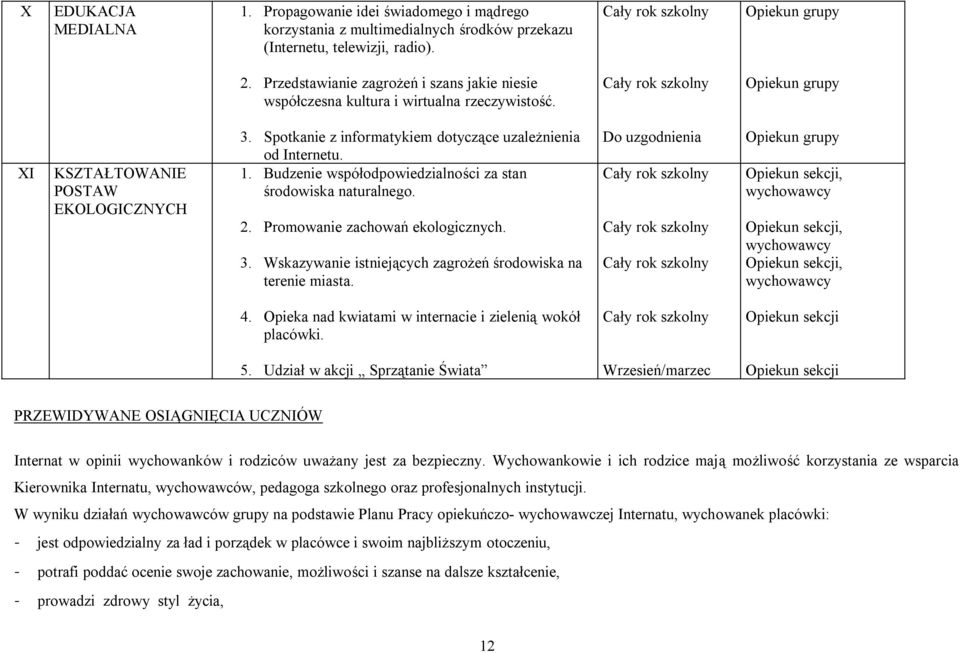 Spotkanie z informatykiem dotyczące uzależnienia od Internetu. 1. Budzenie współodpowiedzialności za stan środowiska naturalnego. 2. Promowanie zachowań ekologicznych. 3.