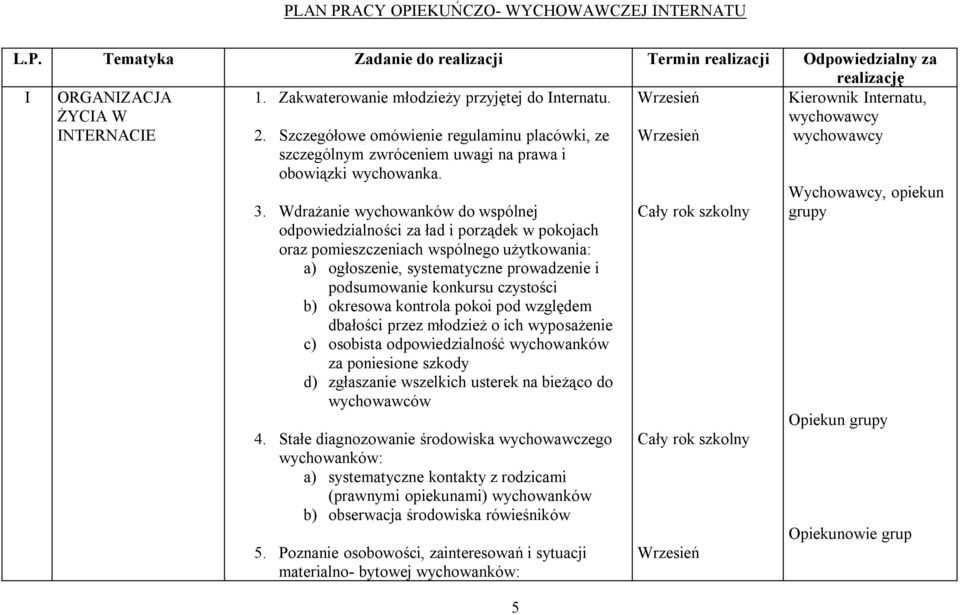 Wdrażanie wychowanków do wspólnej odpowiedzialności za ład i porządek w pokojach oraz pomieszczeniach wspólnego użytkowania: a) ogłoszenie, systematyczne prowadzenie i podsumowanie konkursu czystości