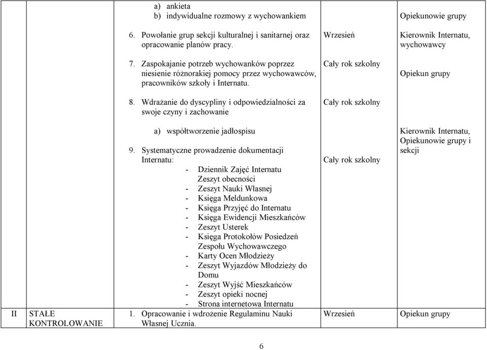 Wdrażanie do dyscypliny i odpowiedzialności za swoje czyny i zachowanie II STAŁE KONTROLOWANIE a) współtworzenie jadłospisu 9.