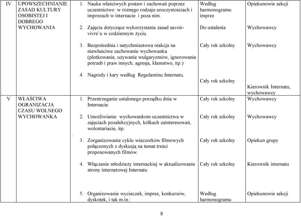 Bezpośrednia i natychmiastowa reakcja na niewłaściwe zachowanie wychowanka (plotkowanie, używanie wulgaryzmów, ignorowanie potrzeb i praw innych, agresja, kłamstwo, itp.