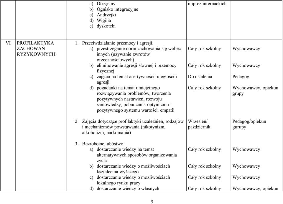 pogadanki na temat umiejętnego rozwiązywania problemów, tworzenia pozytywnych nastawień, rozwoju samowiedzy, pobudzania optymizmu i pozytywnego systemu wartości, empatii Pedagog 2.