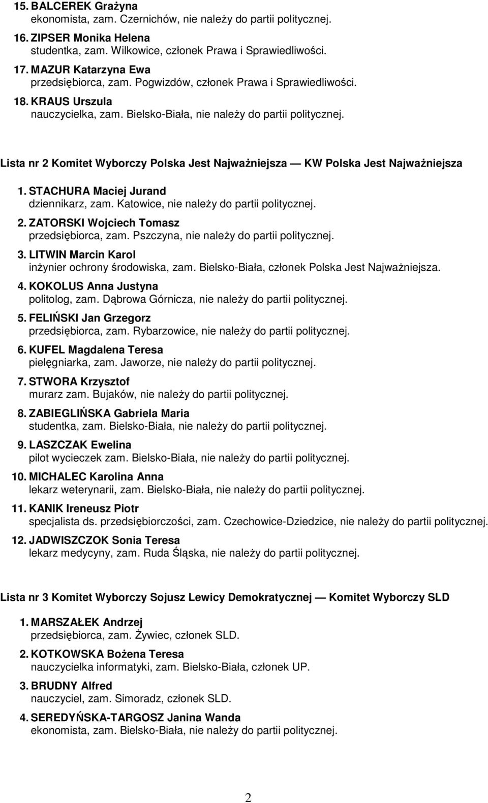 Lista nr 2 Komitet Wyborczy Polska Jest Najważniejsza KW Polska Jest Najważniejsza 1. STACHURA Maciej Jurand dziennikarz, zam. Katowice, nie należy do partii politycznej. 2. ZATORSKI Wojciech Tomasz przedsiębiorca, zam.