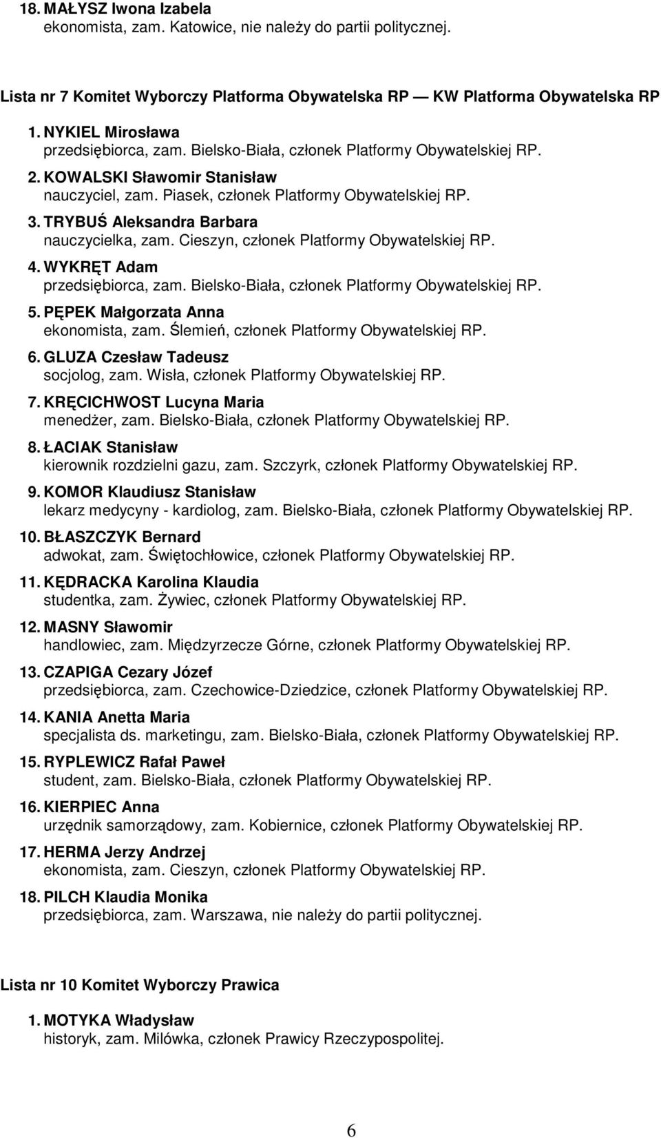 TRYBUŚ Aleksandra Barbara nauczycielka, zam. Cieszyn, członek Platformy Obywatelskiej RP. 4. WYKRĘT Adam przedsiębiorca, zam. Bielsko-Biała, członek Platformy Obywatelskiej RP. 5.