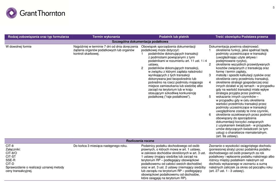 Szczególna dokumentacja podatkowa Rozliczenia roczne Obowiązek sporządzenia dokumentacji podatkowej może dotyczyć: 1 podatników dokonujących transakcji z podmiotami powiązanymi z tymi podatnikami w