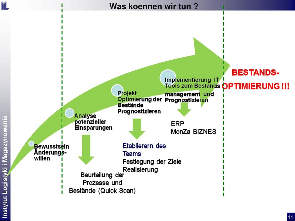 wir tun?
