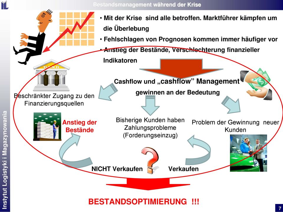 Verschlechterung finanzieller Indikatoren Beschränkter Zugang zu den Finanzierungsquellen Cashflow und cashflow Management