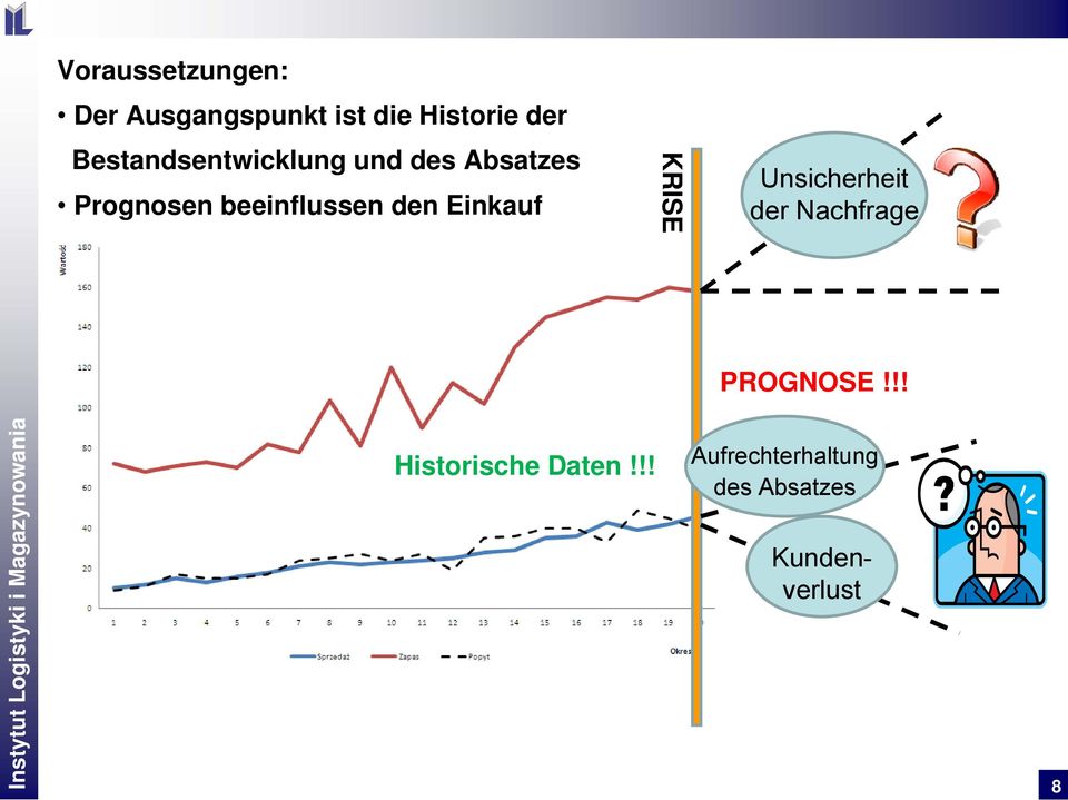 den Einkauf KRISE Unsicherheit der Nachfrage PROGNOSE!