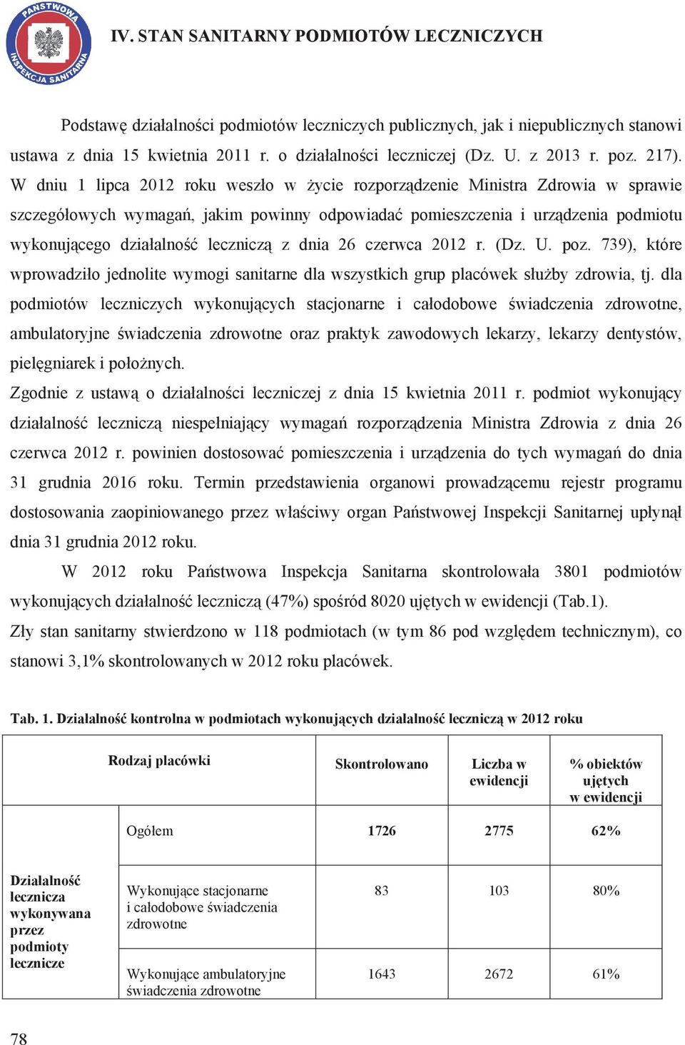W dniu 1 lipca 2012 roku wesz o w ycie rozporz dzenie Ministra Zdrowia w sprawie szczegó owych wymaga, jakim powinny odpowiada pomieszczenia i urz dzenia podmiotu wykonuj cego dzia alno lecznicz z