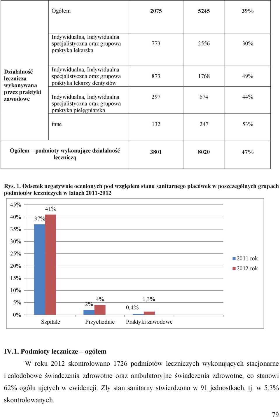 wykonuj ce dzia alno lecznicz 3801 8020 47% Rys. 1.