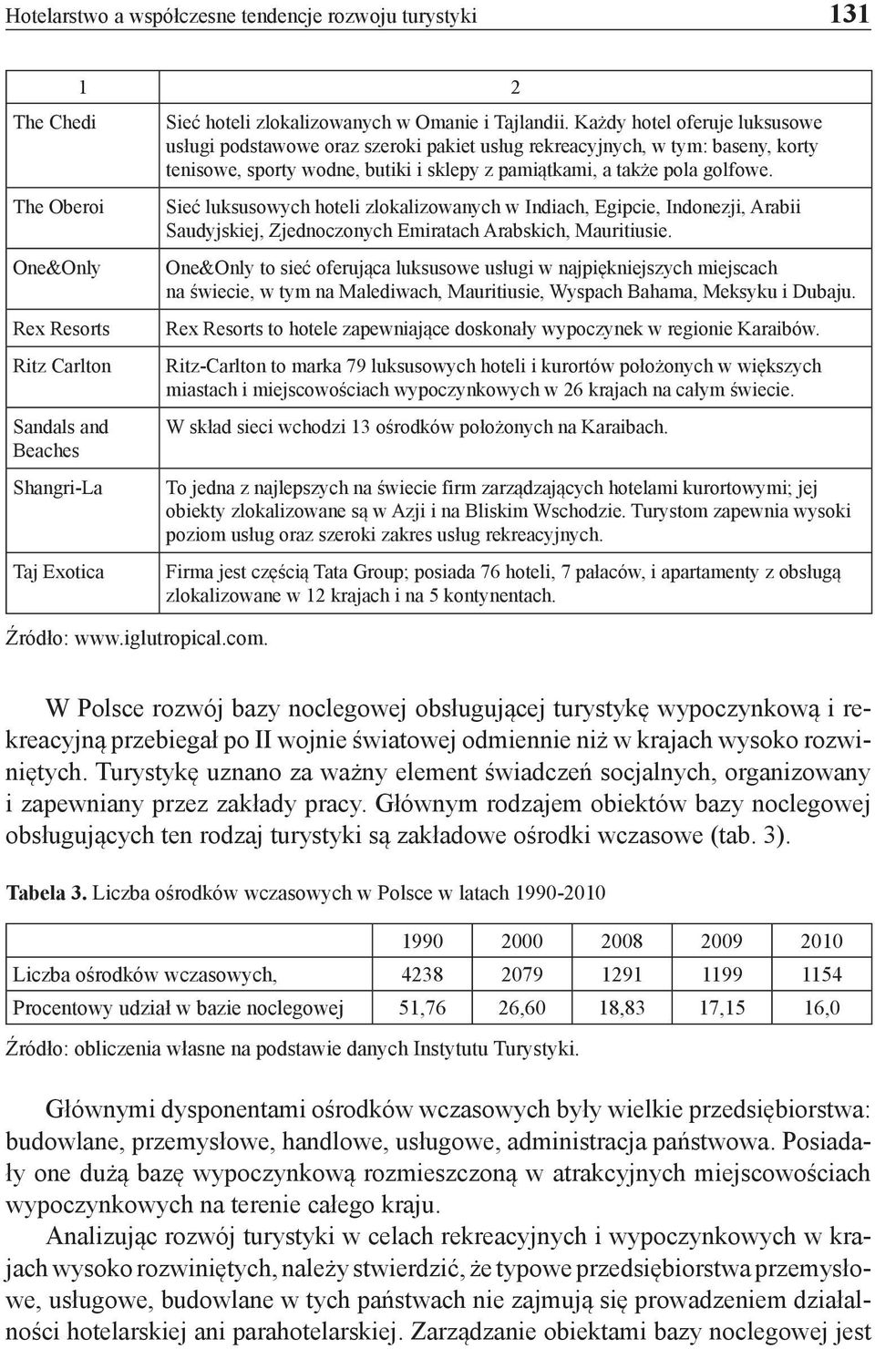 Każdy hotel oferuje luksusowe usługi podstawowe oraz szeroki pakiet usług rekreacyjnych, w tym: baseny, korty tenisowe, sporty wodne, butiki i sklepy z pamiątkami, a także pola golfowe.