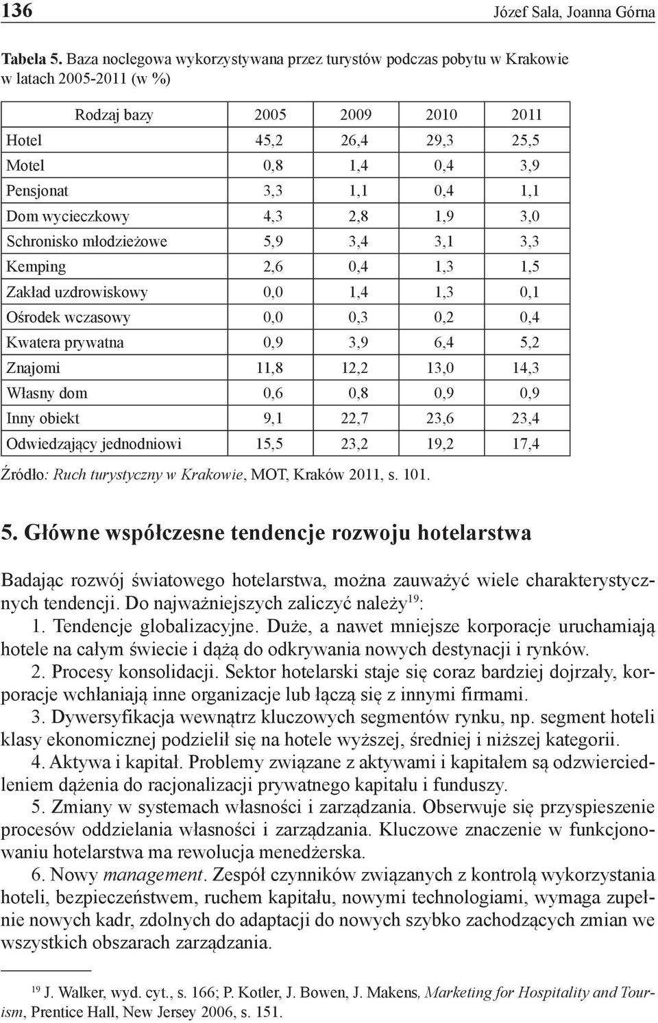 1,1 Dom wycieczkowy 4,3 2,8 1,9 3,0 Schronisko młodzieżowe 5,9 3,4 3,1 3,3 Kemping 2,6 0,4 1,3 1,5 Zakład uzdrowiskowy 0,0 1,4 1,3 0,1 Ośrodek wczasowy 0,0 0,3 0,2 0,4 Kwatera prywatna 0,9 3,9 6,4