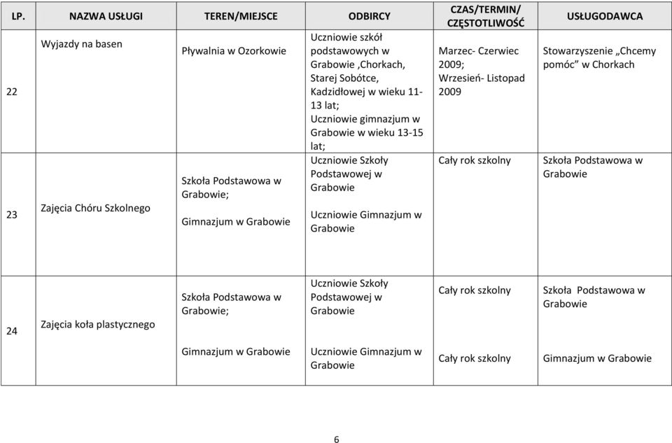 Uczniowie gimnazjum w w wieku 13-15 Marzec- Czerwiec ; Wrzesieo- Listopad