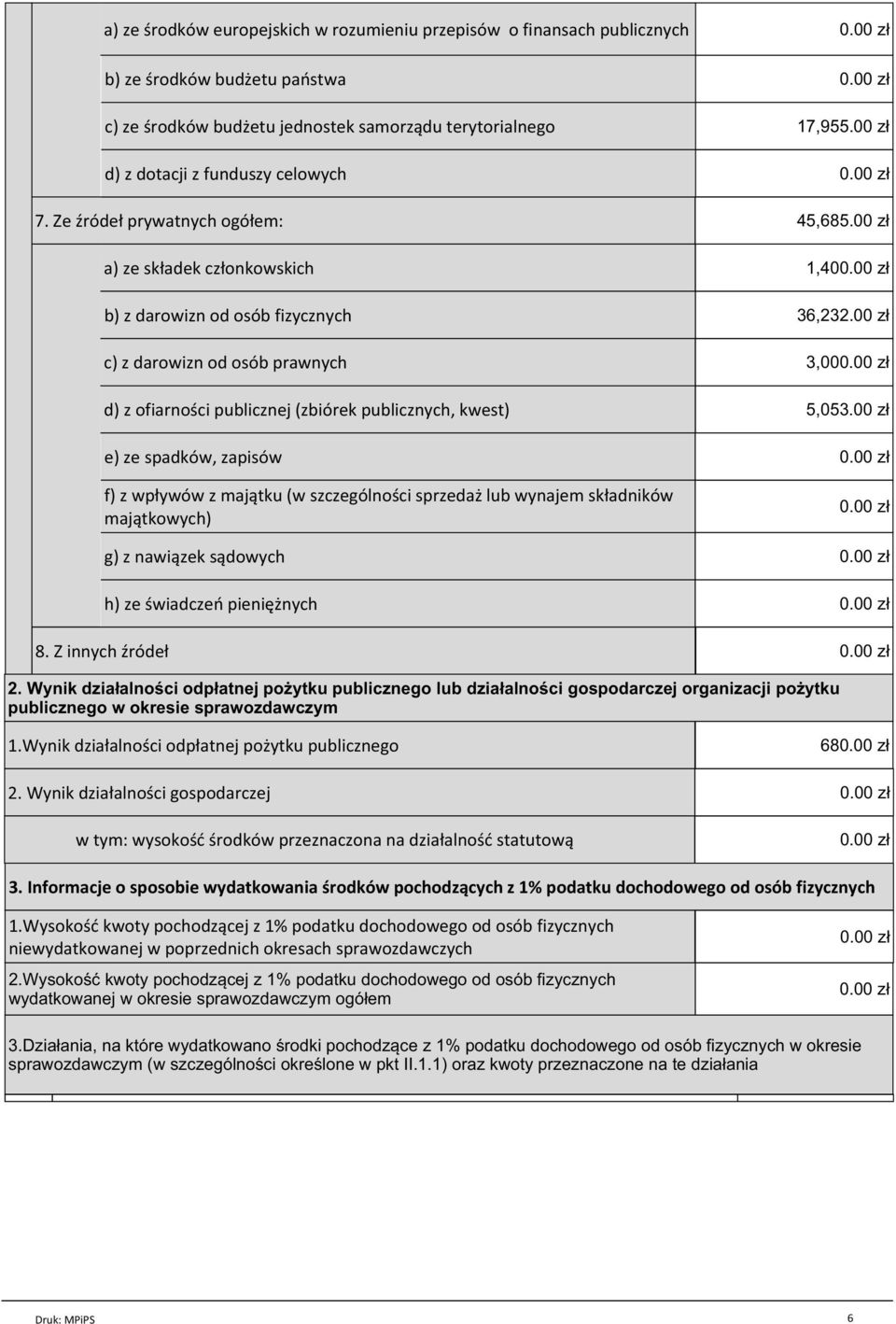 00 zł a) ze składek członkowskich b) z darowizn od osób fizycznych c) z darowizn od osób prawnych d) z ofiarności publicznej (zbiórek publicznych, kwest) e) ze spadków, zapisów f) z wpływów z majątku