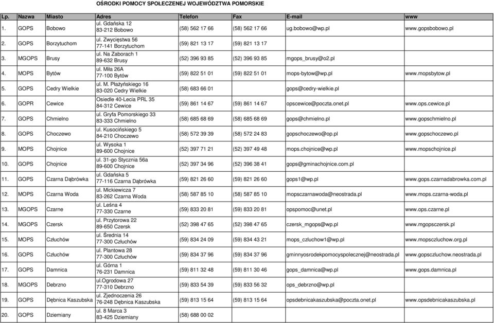 MOPS Czarna Woda 13. MGOPS Czarne 14. MGOPS Czersk 15. MOPS Człuchów 16. GOPS Człuchów 17. GOPS Damnica 18. MGOPS Debrzno 19. GOPS Dębnica Kaszubska 20. GOPS Dziemiany ul.