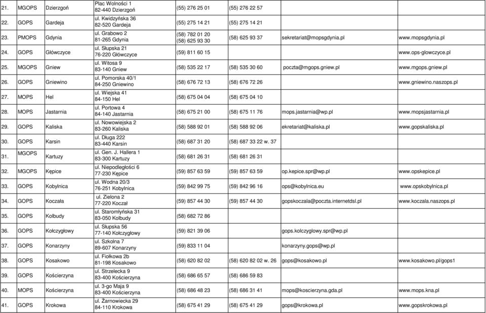 GOPS Krokowa Plac Wolności 1 82-440 Dzierzgoń ul. Kwidzyńska 36 82-520 Gardeja ul. Grabowo 2 81-265 Gdynia ul. Słupska 21 76-220 Główczyce ul. Witosa 9 83-140 Gniew ul.