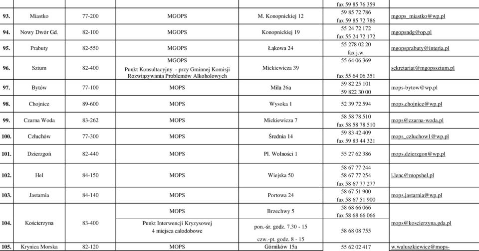 Bytów 77-100 MOPS Miła 26a 59 82 25 101 59 822 30 00 mgops_miastko@wp.pl mgopsndg@op.pl mgopsprabuty@interia.pl sekretariat@mgopssztum.pl mops-bytow@wp.pl 98.