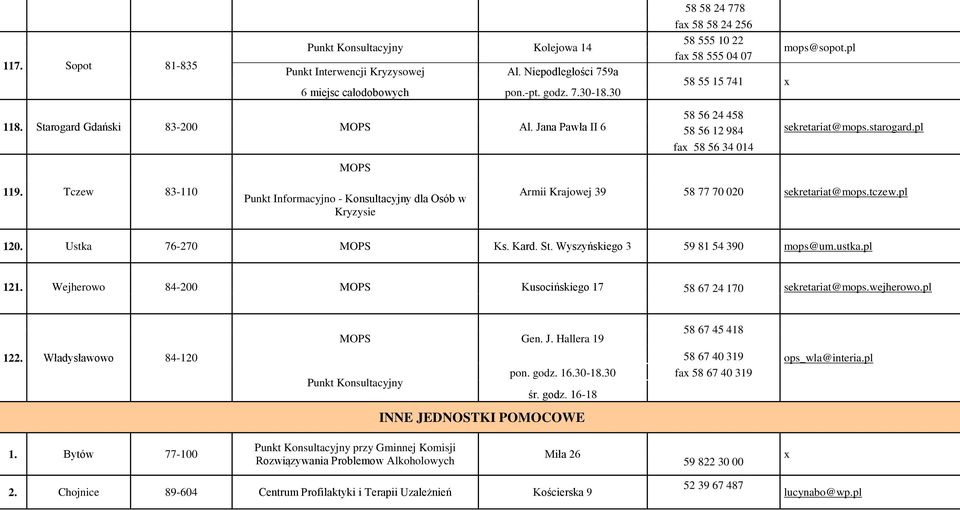 Tczew 83-110 Punkt Informacyjno - Konsultacyjny dla Osób w Kryzysie Armii Krajowej 39 58 77 70 020 sekretariat@mops.tczew.pl 120. Ustka 76-270 MOPS Ks. Kard. St. Wyszyńskiego 3 59 81 54 390 mops@um.