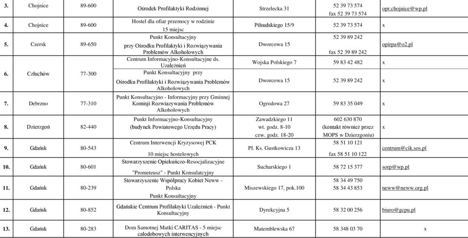 pl Hostel dla ofiar przemocy w rodzinie 15 miejsc Piłsudskiego 15/9 52 39 73 574 x 52 39 89 242 przy Ośrodku Profilaktyki i Rozwiązywania Dworcowa 15 opirpa@o2.