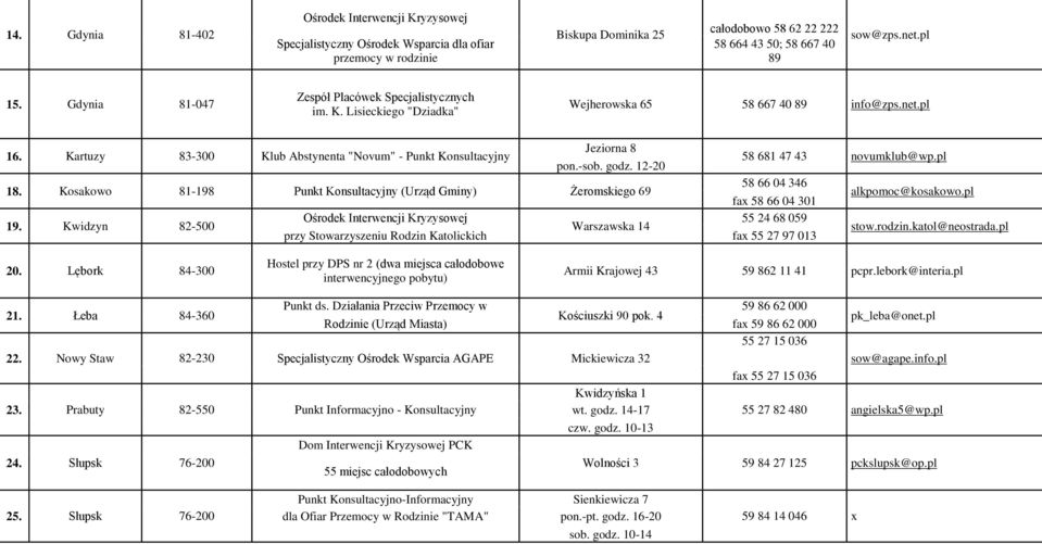 12-20 58 681 47 43 novumklub@wp.pl 18. Kosakowo 81-198 (Urząd Gminy) Żeromskiego 69 58 66 04 346 fax 58 66 04 301 alkpomoc@kosakowo.pl 19.