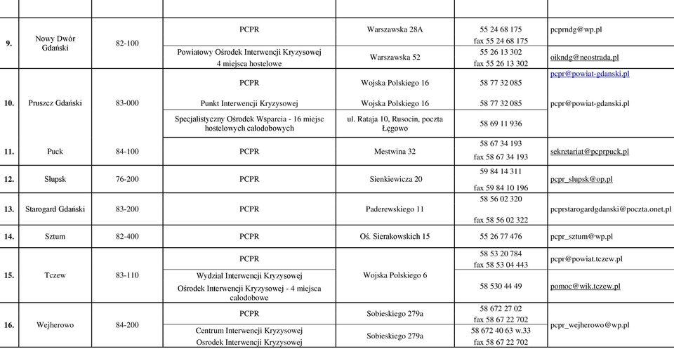 pl PCPR Wojska Polskiego 16 58 77 32 085 10. Pruszcz Gdański 83-000 Punkt Interwencji Kryzysowej Wojska Polskiego 16 58 77 32 085 pcpr@powiat-gdanski.