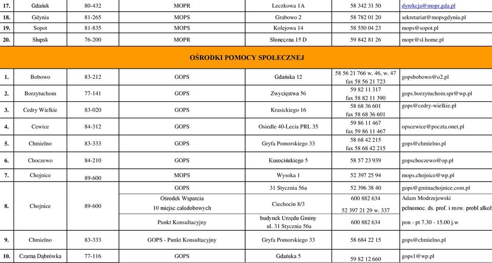 Cedry Wielkie 83-020 Krasickiego 16 4. Cewice 84-312 Osiedle 40-Lecia PRL 35 5. Chmielno 83-333 Gryfa Pomorskiego 33 58 56 21 766 w. 46, w. 47 fax 58 56 21 723 gopsbobowo@o2.