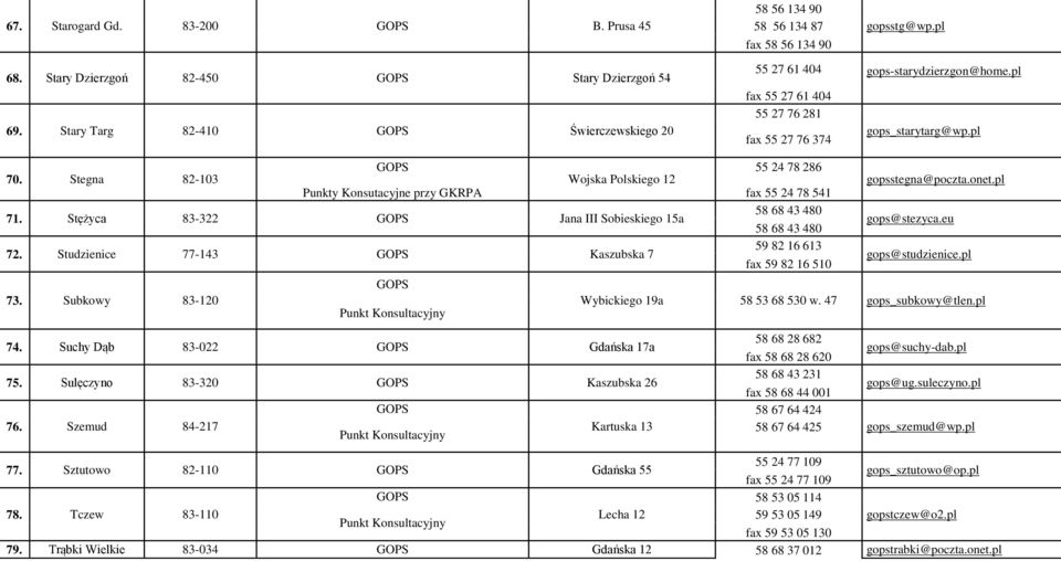 Stegna 82-103 Wojska Polskiego 12 55 24 78 286 gopsstegna@poczta.onet.pl Punkty Konsutacyjne przy GKRPA fax 55 24 78 541 71.