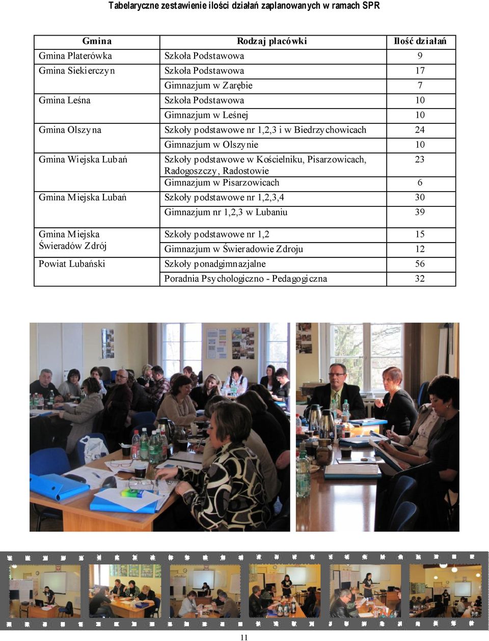 10 Szkoły podstawowe w Kościelniku, Pisarzowicach, 23 Radogoszczy, Radostowie Gimnazjum w Pisarzowicach 6 Gmina Miejska Lubań Szkoły podstawowe nr 1,2,3,4 30 Gmina Miejska Świeradów