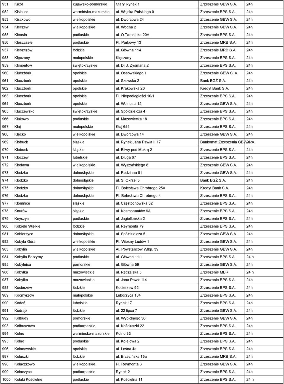 Parkowy 13 Zrzeszenie MRB S.A. 24h 957 Kleszczów łódzkie ul. Główna 114 Zrzeszenie MRB S.A. 24h 958 Klęczany małopolskie Klęczany Zrzeszenie BPS S.A. 24h 959 Klimontów świętokrzyskie ul. Dr J.