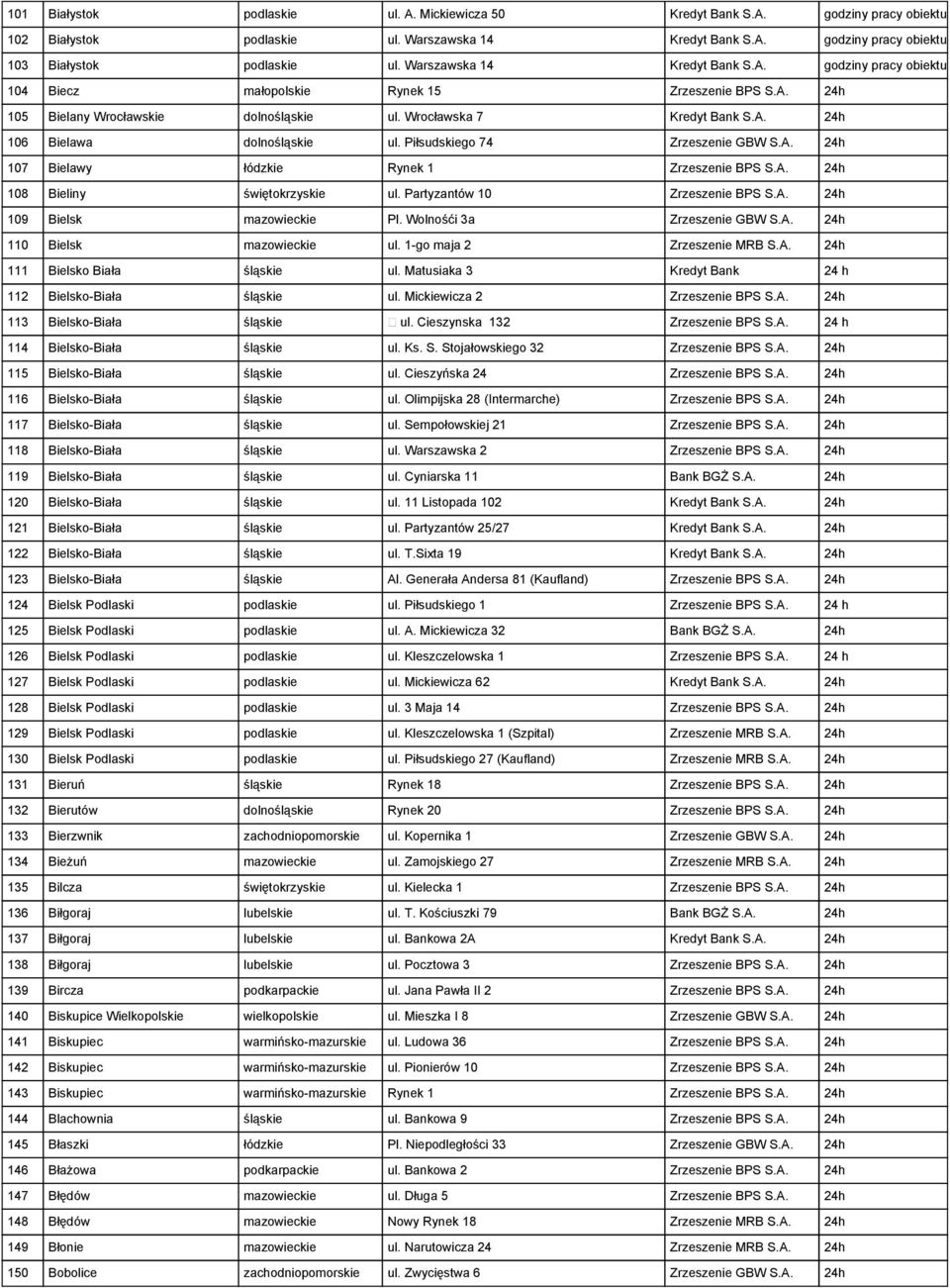 Piłsudskiego 74 Zrzeszenie GBW S.A. 24h 107 Bielawy łódzkie Rynek 1 Zrzeszenie BPS S.A. 24h 108 Bieliny świętokrzyskie ul. Partyzantów 10 Zrzeszenie BPS S.A. 24h 109 Bielsk mazowieckie Pl.