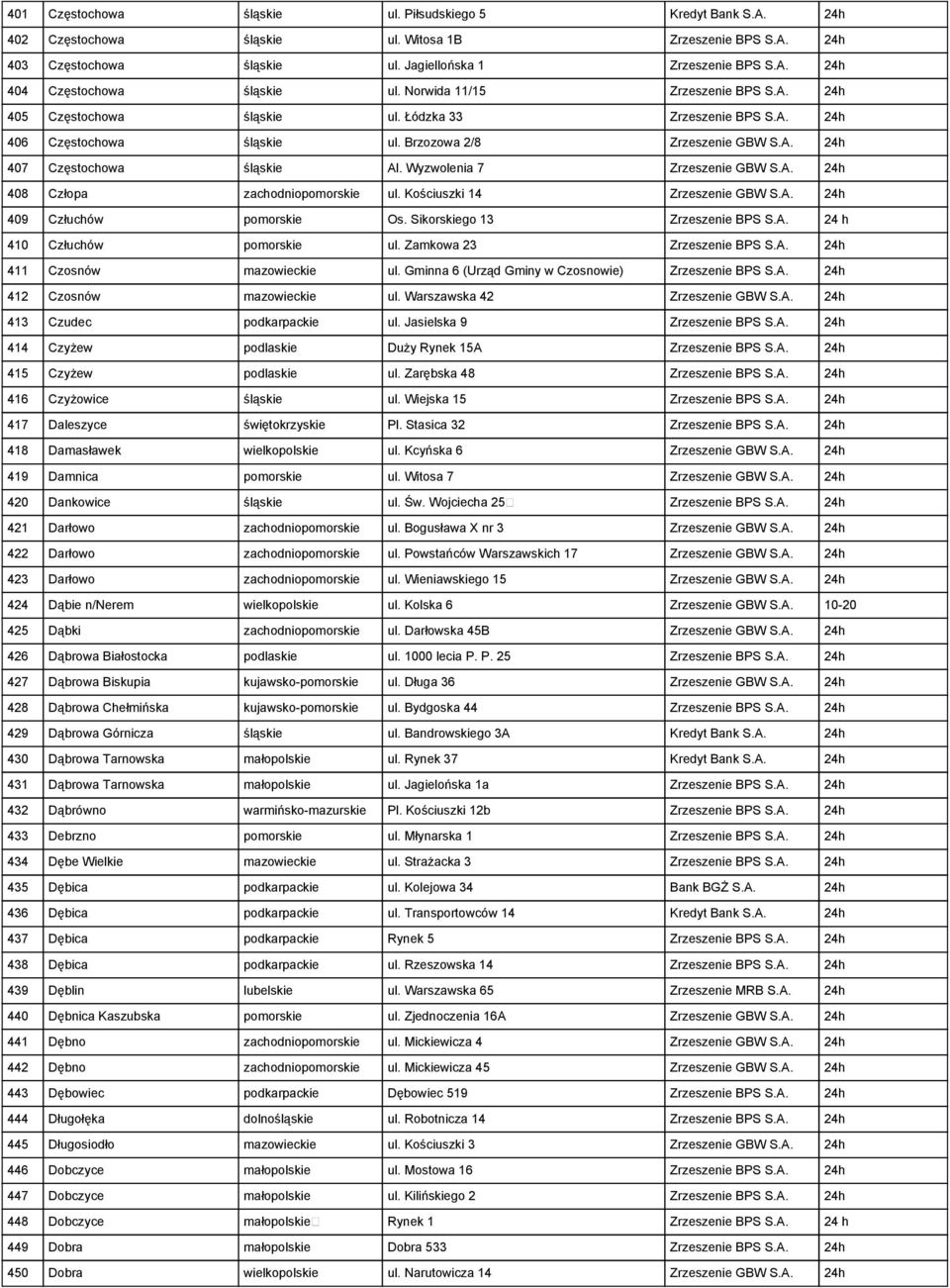 Wyzwolenia 7 Zrzeszenie GBW S.A. 24h 408 Człopa zachodniopomorskie ul. Kościuszki 14 Zrzeszenie GBW S.A. 24h 409 Człuchów pomorskie Os. Sikorskiego 13 Zrzeszenie BPS S.A. 24 h 410 Człuchów pomorskie ul.