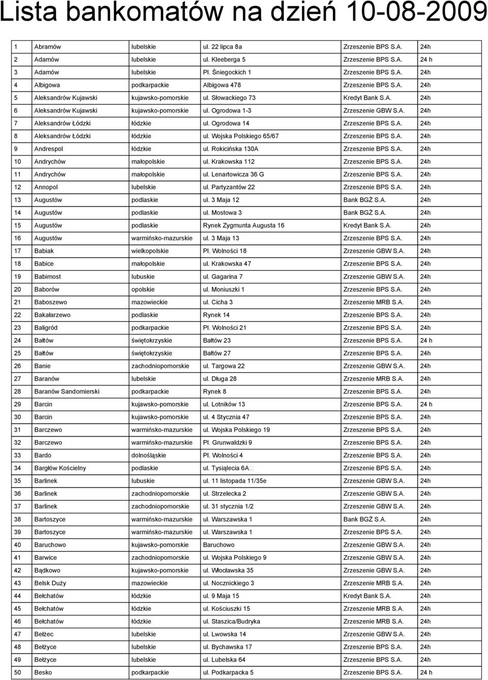 Ogrodowa 1-3 Zrzeszenie GBW S.A. 24h 7 Aleksandrów Łódzki łódzkie ul. Ogrodowa 14 Zrzeszenie BPS S.A. 24h 8 Aleksandrów Łódzki łódzkie ul. Wojska Polskiego 65/67 Zrzeszenie BPS S.A. 24h 9 Andrespol łódzkie ul.