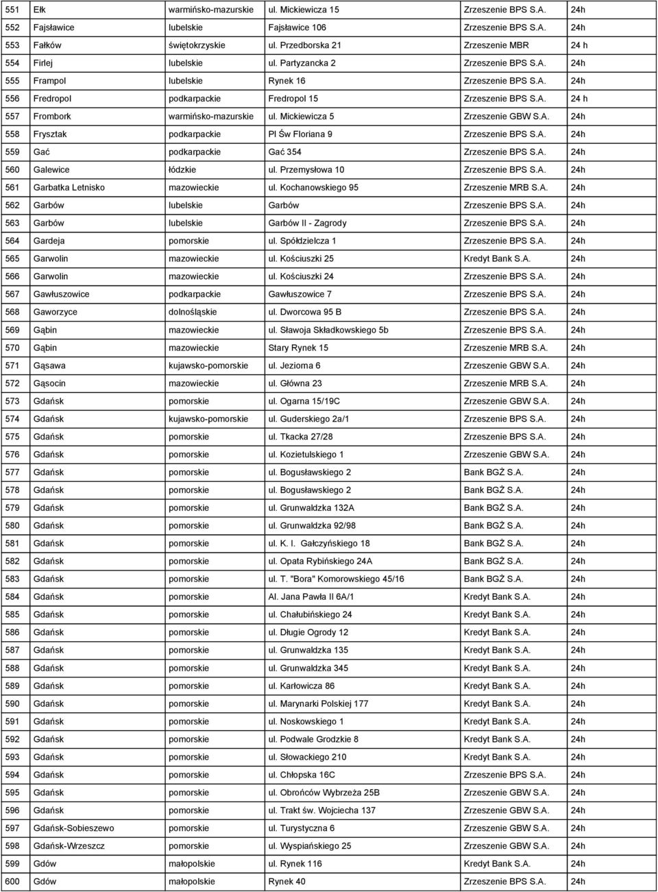 A. 24 h 557 Frombork warmińsko-mazurskie ul. Mickiewicza 5 Zrzeszenie GBW S.A. 24h 558 Frysztak podkarpackie Pl Św Floriana 9 Zrzeszenie BPS S.A. 24h 559 Gać podkarpackie Gać 354 Zrzeszenie BPS S.A. 24h 560 Galewice łódzkie ul.