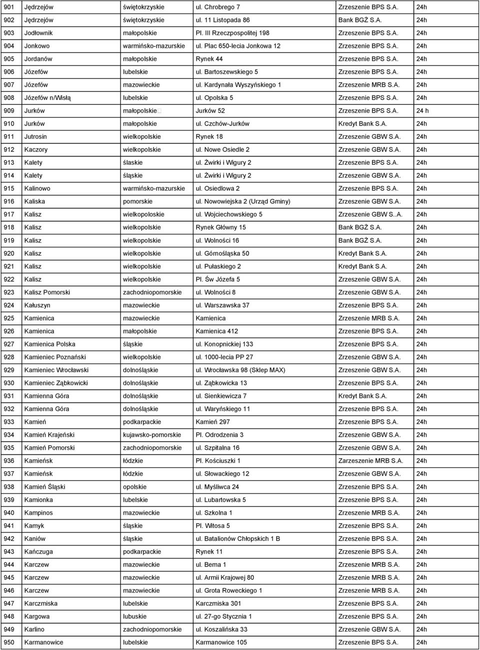 Bartoszewskiego 5 Zrzeszenie BPS S.A. 24h 907 Józefów mazowieckie ul. Kardynała Wyszyńskiego 1 Zrzeszenie MRB S.A. 24h 908 Józefów n/wisłą lubelskie ul. Opolska 5 Zrzeszenie BPS S.A. 24h 909 Jurków małopolskie Jurków 52 Zrzeszenie BPS S.