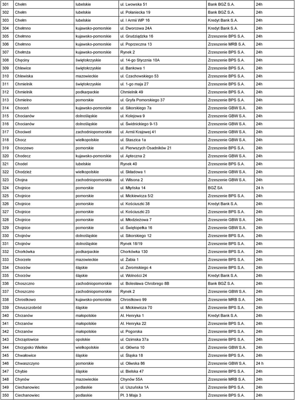 A. 24h 308 Chęciny świętokrzyskie ul. 14-go Stycznia 10A Zrzeszenie BPS S.A. 24h 309 Chlewice świętokrzyskie ul. Bankowa 1 Zrzeszenie BPS S.A. 24h 310 Chlewiska mazowieckie ul.