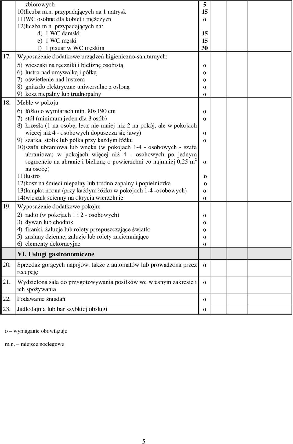 niepalny lub trudnpalny 18. Meble w pkju 6) łóŝk wymiarach min.
