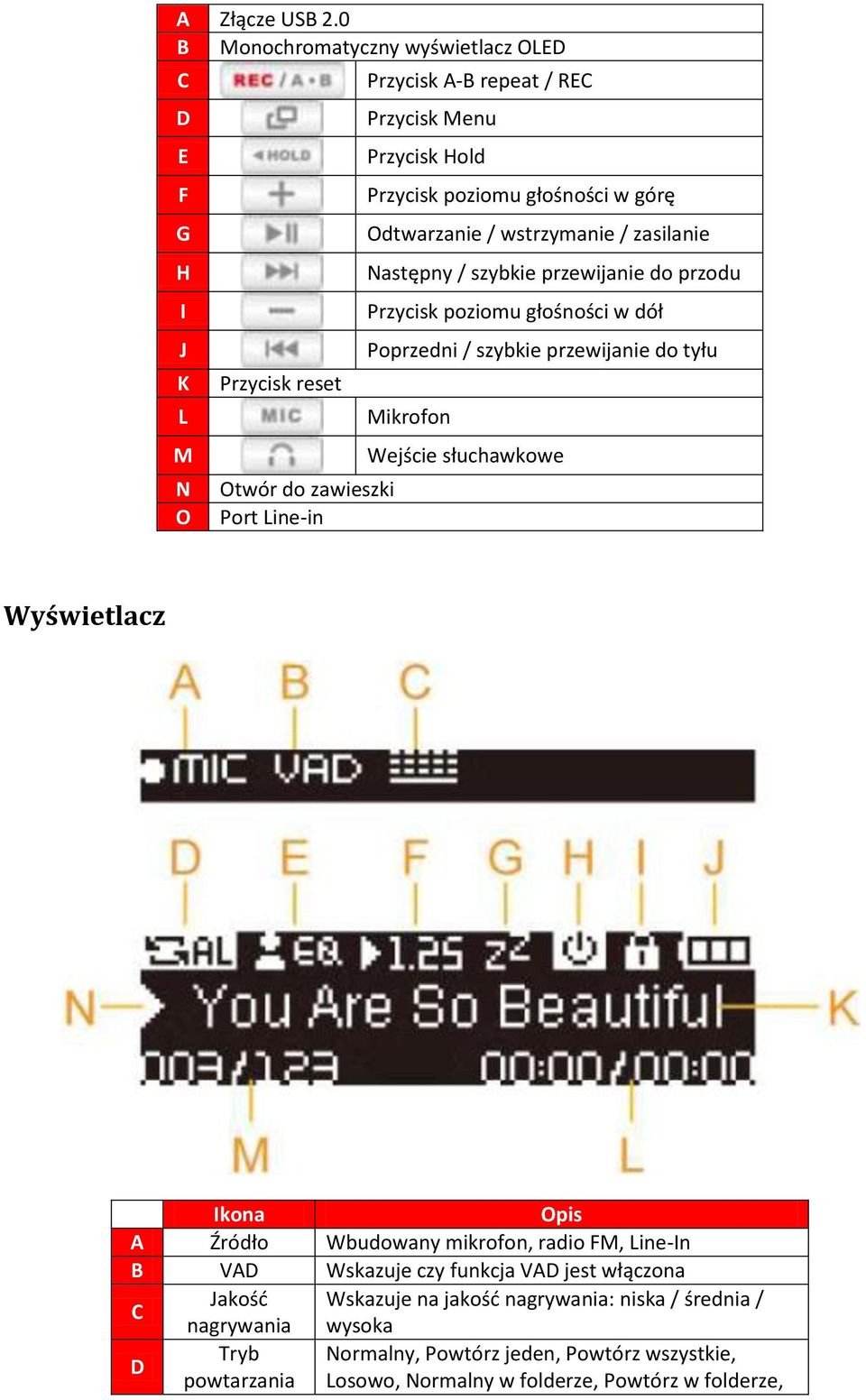 poziomu głośności w górę Odtwarzanie / wstrzymanie / zasilanie Następny / szybkie przewijanie do przodu Przycisk poziomu głośności w dół Poprzedni / szybkie przewijanie do