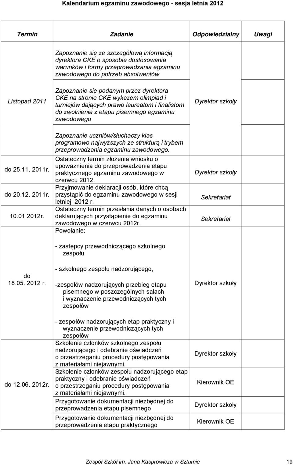 etapu pisemnego egzaminu zawodowego Dyrektor szkoły do 25.11. 2011r. do 20.12. 2011r. 10.01.2012r. do 18.05. 2012 r. do 12.06. 2012r.