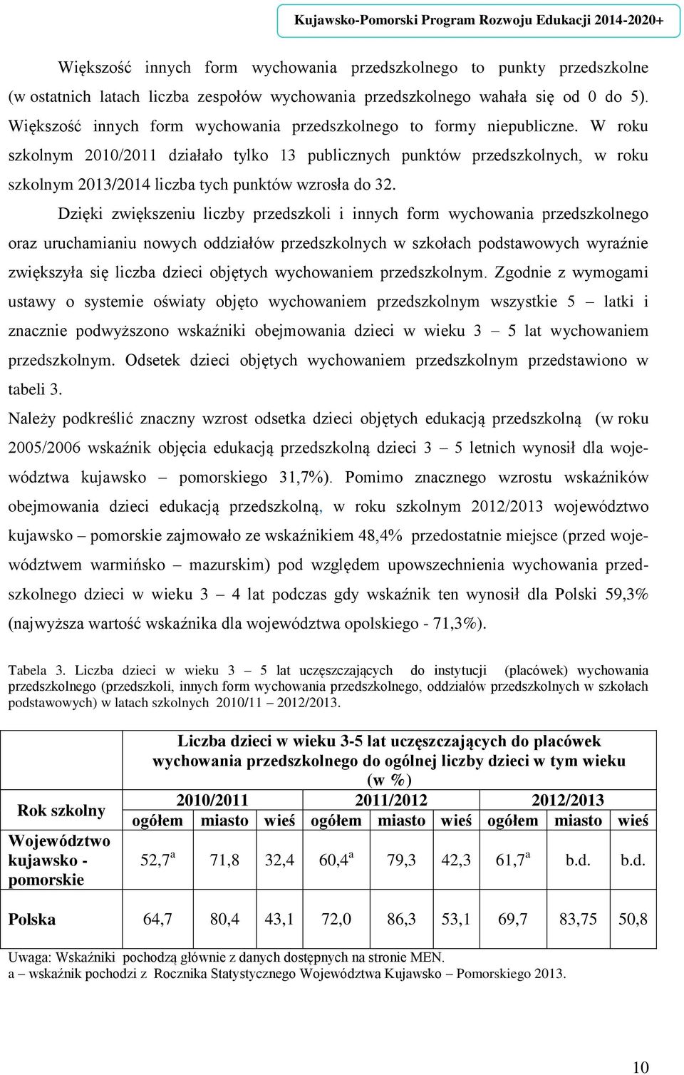 W roku szkolnym 2010/2011 działało tylko 13 publicznych punktów przedszkolnych, w roku szkolnym 2013/2014 liczba tych punktów wzrosła do 32.