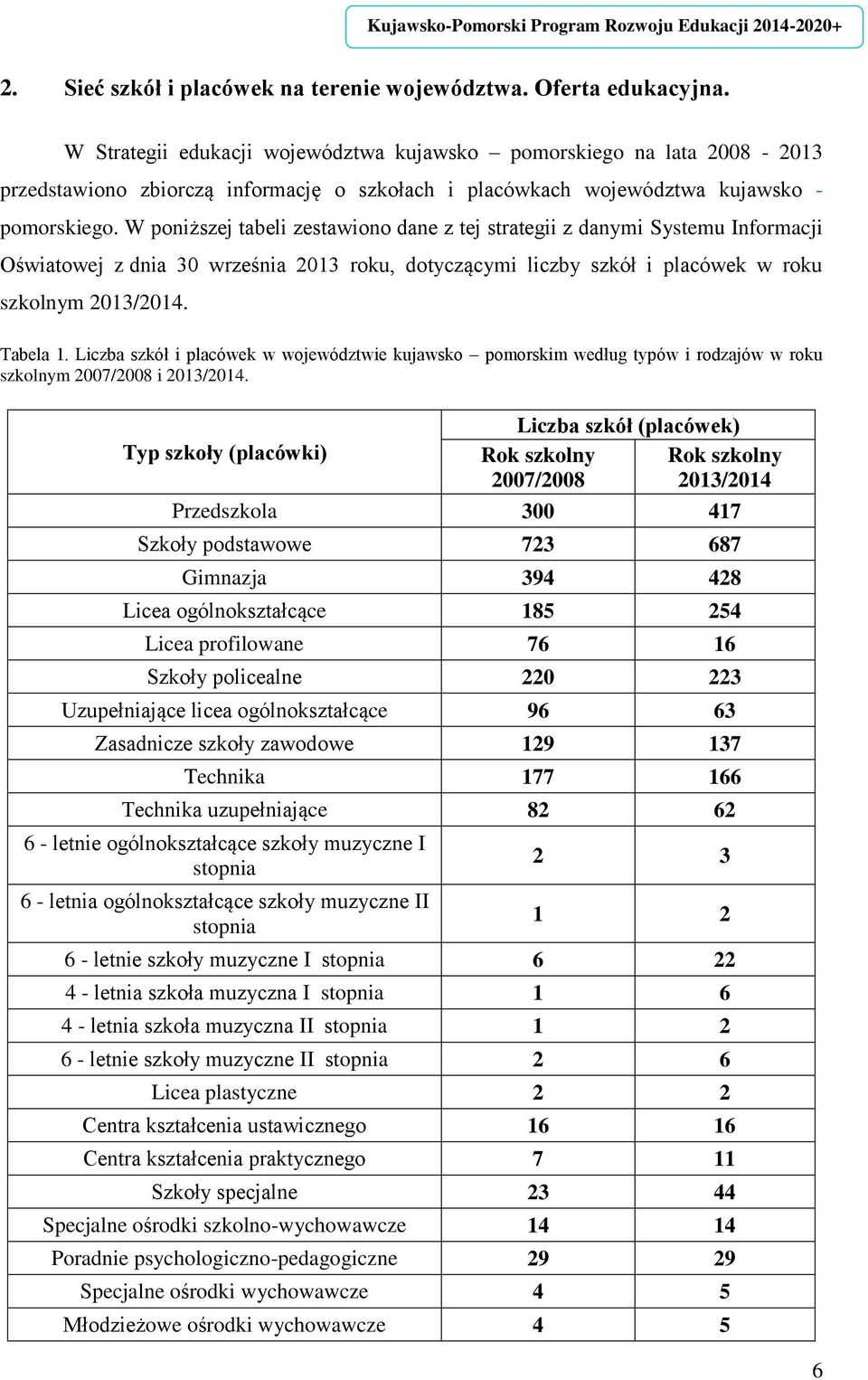 W poniższej tabeli zestawiono dane z tej strategii z danymi Systemu Informacji Oświatowej z dnia 30 września 2013 roku, dotyczącymi liczby szkół i placówek w roku szkolnym 2013/2014. Tabela 1.