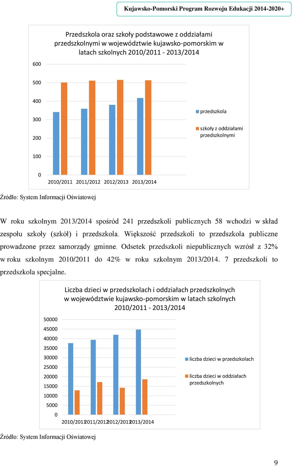 (szkół) i przedszkola. Większość przedszkoli to przedszkola publiczne prowadzone przez samorządy gminne.