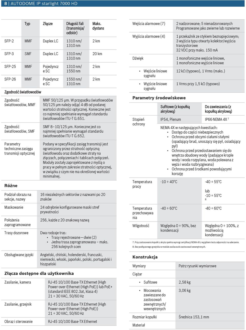 nm Maks. dystans 2 km 20 km 2 km 2 km MMF 50/125 µm. W przypadku światłowodów 50/125 µm należy odjąć 4 db od podanej wartości stratności optycznej.