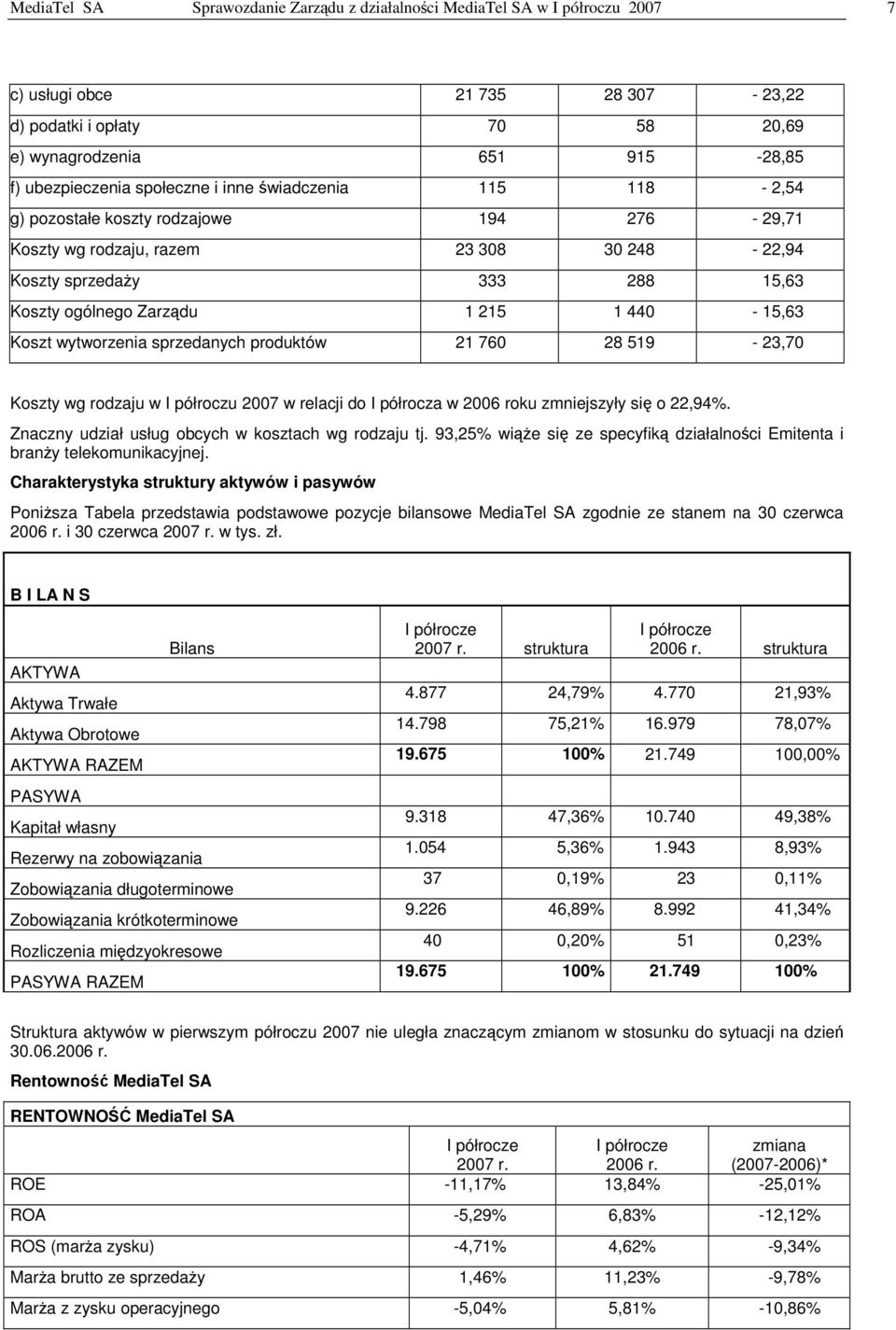 440-15,63 Koszt wytworzenia sprzedanych produktów 21 760 28 519-23,70 Koszty wg rodzaju w I półroczu 2007 w relacji do I półrocza w 2006 roku zmniejszyły si o 22,94%.