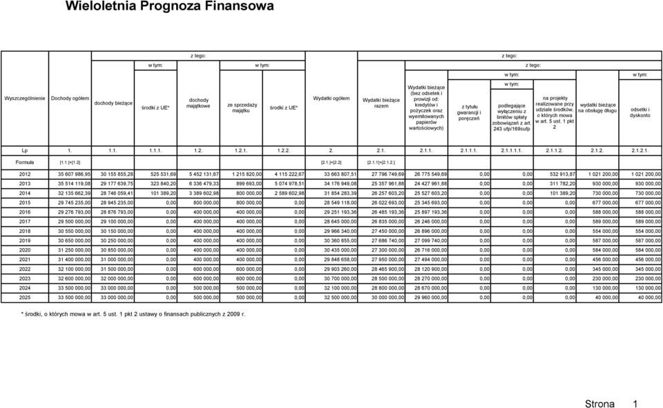 243 ufp/169sufp na projekty realizowane przy udziale środków, o których mowa w art. 5 ust. 1 pkt 2 wydatki bieŝące na obsługę długu odsetki i dyskonto Lp 1. 1.1. 1.1.1. 1.2. 1.2.1. 1.2.2. 2. 2.1. 2.1.1. 2.1.1.1. 2.1.1.1.1. 2.1.1.2. 2.1.2. 2.1.2.1. Formuła [1.