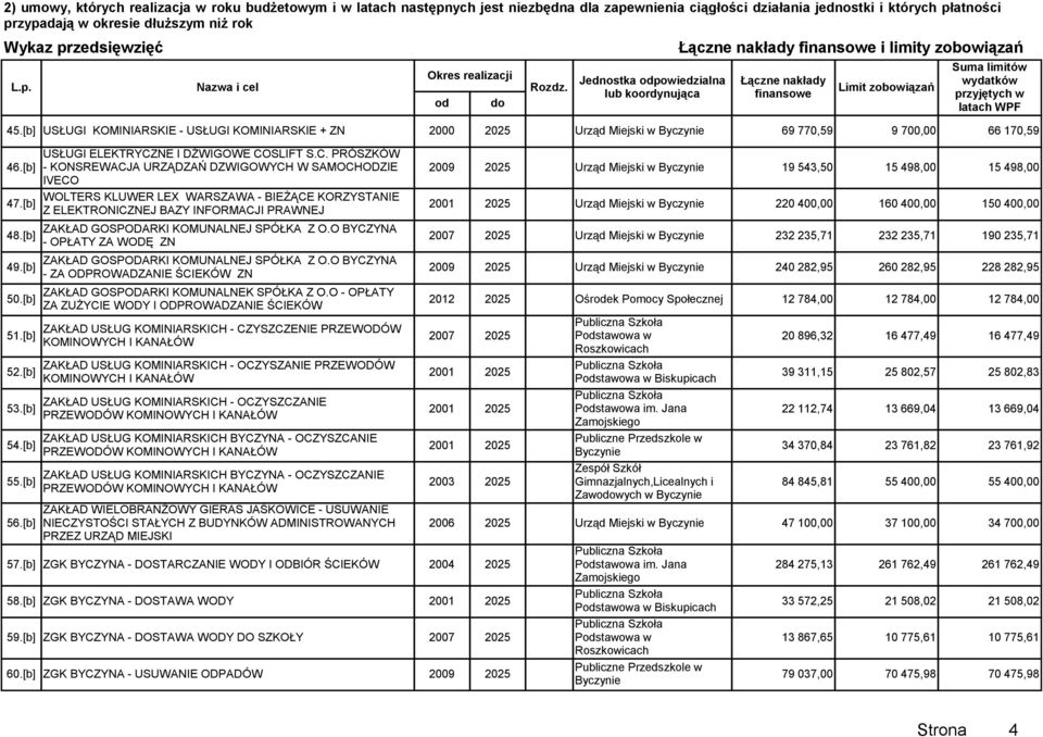 [b] USŁUGI KOMINIARSKIE - USŁUGI KOMINIARSKIE + ZN 46.[b] 47.[b] 48.[b] 49.[b] 50.[b] 51.[b] 52.[b] 53.[b] 54.[b] 55.[b] 56.[b] USŁUGI ELEKTRYCZ