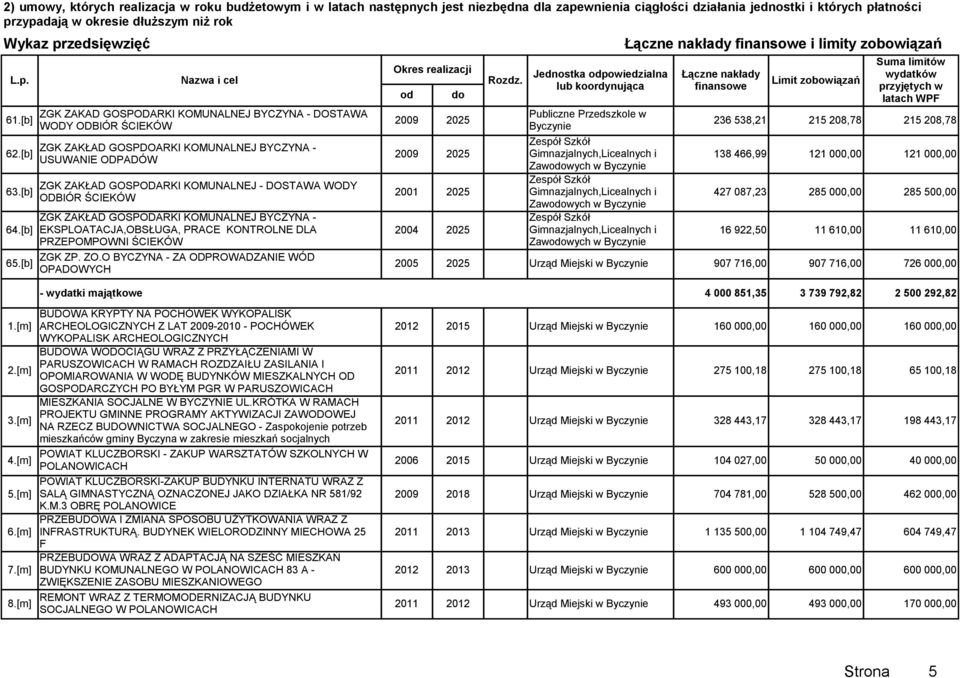 [b] ZGK ZAKAD GOSPODARKI KOMUNALNEJ BYCZYNA - DOSTAWA WODY ODBIÓR ŚCIEKÓW ZGK ZAKŁAD GOSPDOARKI KOMUNALNEJ BYCZYNA - USUWANIE ODPADÓW ZGK ZAKŁAD GOSPODARKI KOMUNALNEJ - DOSTAWA WODY ODBIÓR ŚCIEKÓW