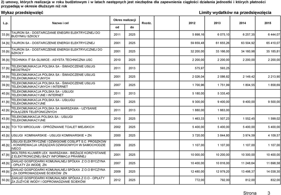 [b] TAURON SA - DOSTARCZENIE ENERGII ELEKTRYCZNEJ 2001 2025 59 859,48 61 655,26 63 504,92 65 410,07 35.