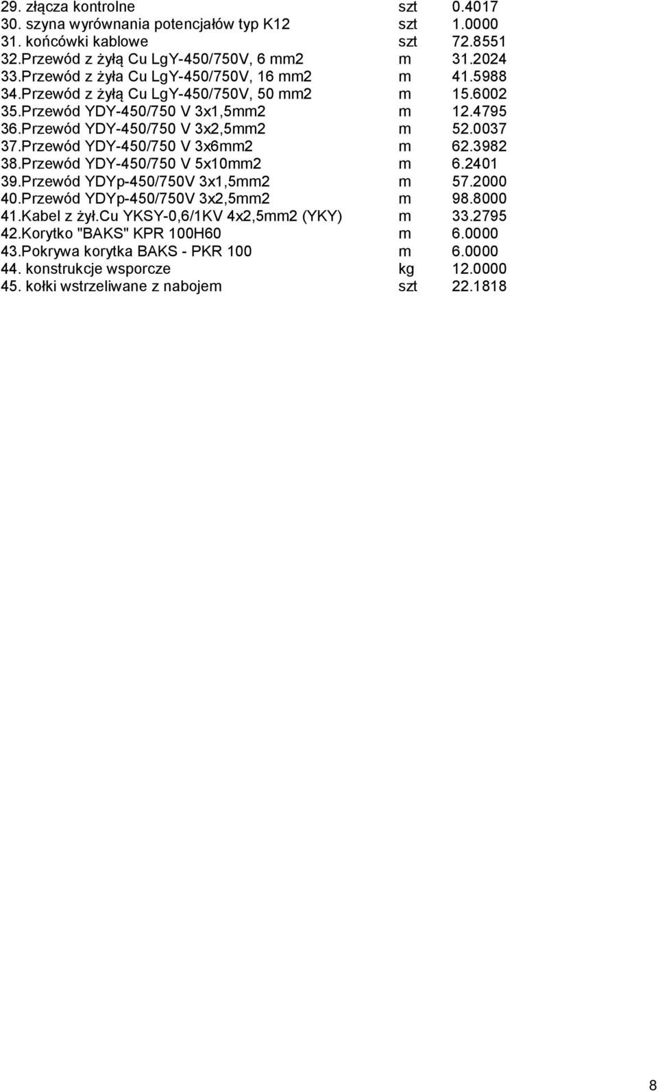0037 37.Przewód YDY-450/750 V 3x6mm2 m 62.3982 38.Przewód YDY-450/750 V 5x10mm2 m 6.2401 39.Przewód YDYp-450/750V 3x1,5mm2 m 57.2000 40.Przewód YDYp-450/750V 3x2,5mm2 m 98.8000 41.