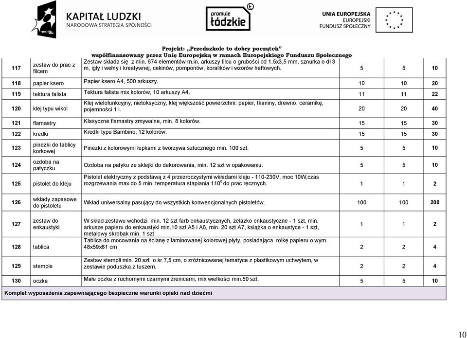 11 11 22 120 klej typu wikol Klej wielofunkcyjny, nietoksyczny, klej większość powierzchni: papier, tkaniny, drewno, ceramikę, pojemności 1 l. 20 20 40 121 flamastry Klasyczne flamastry zmywalne, min.