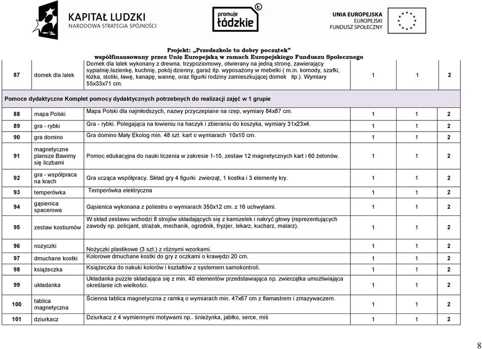 Pomoce dydaktyczne Komplet pomocy dydaktycznych potrzebnych do realizacji zajęć w 1 grupie 88 mapa Polski Mapa Polski dla najmłodszych, nazwy przyczepiane na rzep, wymiary 84x87 cm.